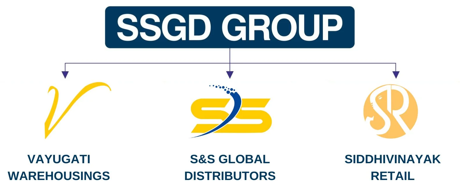 SSGD Group